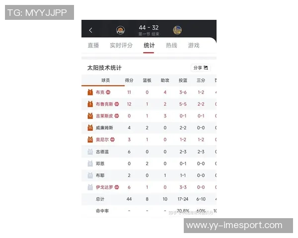 太阳赛季至今战绩喜人七场比赛赢得两位数分差仅次于雷霆掘金猛龙 太阳赛季至今战绩喜人七场比赛赢得两位数分差仅次于雷霆掘金猛龙