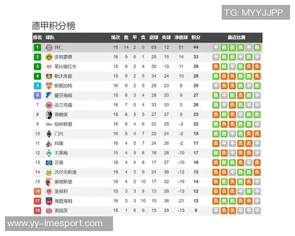 本赛季五大联赛球队进球统计拜仁强势领跑巴萨紧随其后 本赛季五大联赛球队进球统计拜仁强势领跑巴萨紧随其后